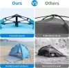 Cflity Pop Up Strand Sátor – 1-2 személyes, automata, UV50+ védelemmel 160 × 140 × 120 cm