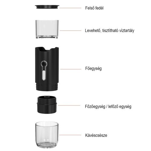 Café Perfetto - Automata Hordozható Kávéfőző