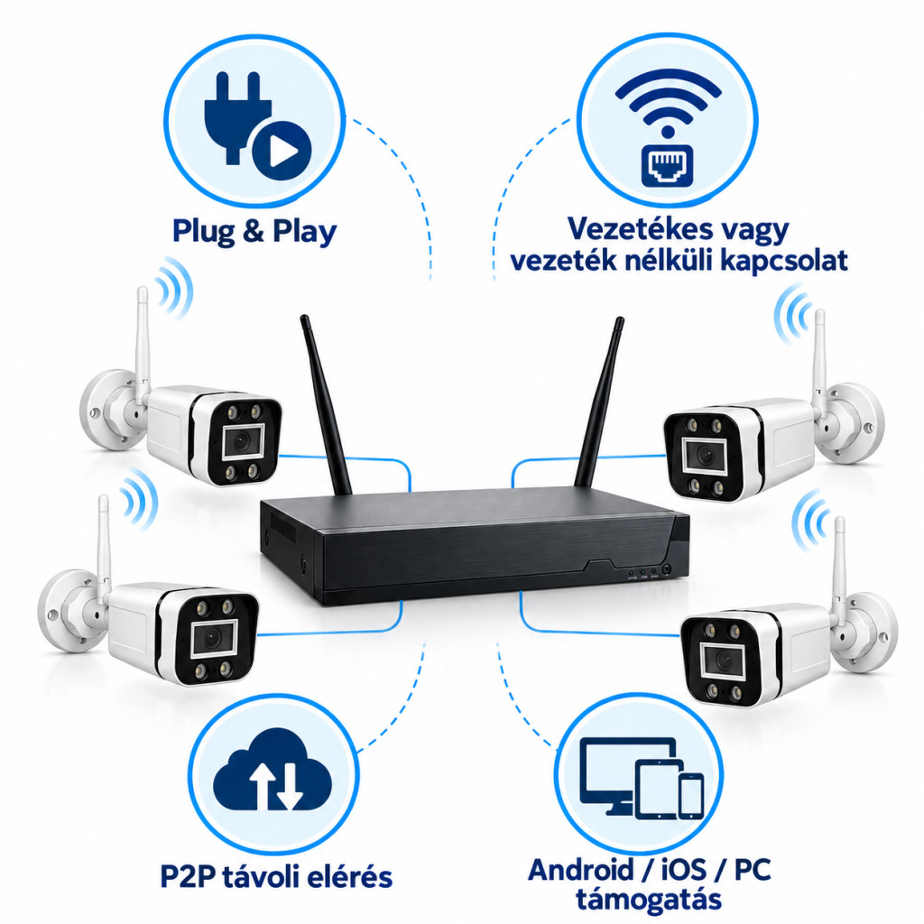 Plug and Play kamera szett P2P távoli eléréssel és Android iOS PC támogatással